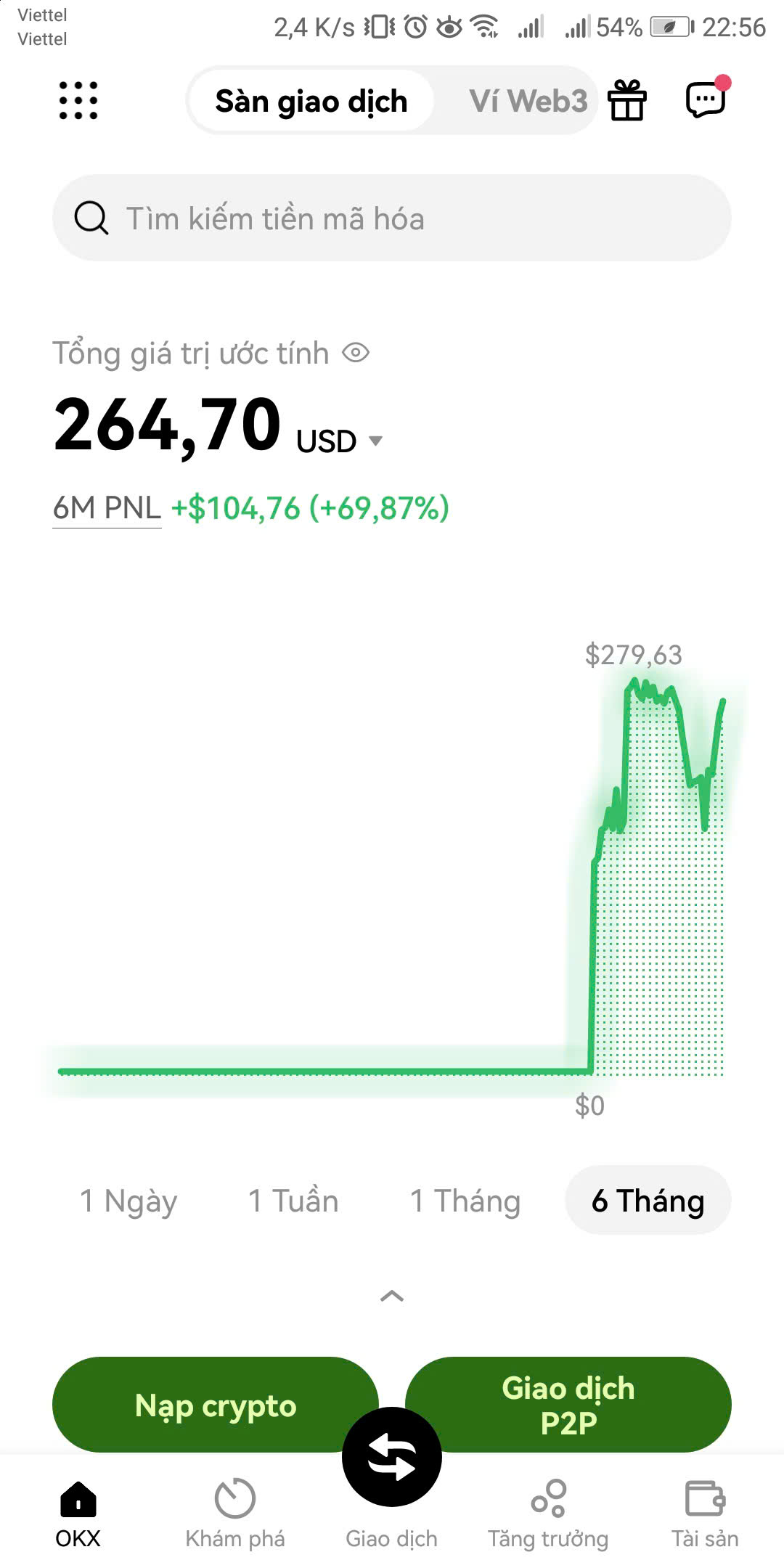 Kiếm 70% Lợi Nhuận Thụ Động Trong 1 Tháng Nhờ RiseGo & OKX – Bí Quyết Đầu Tư Hiệu Quả