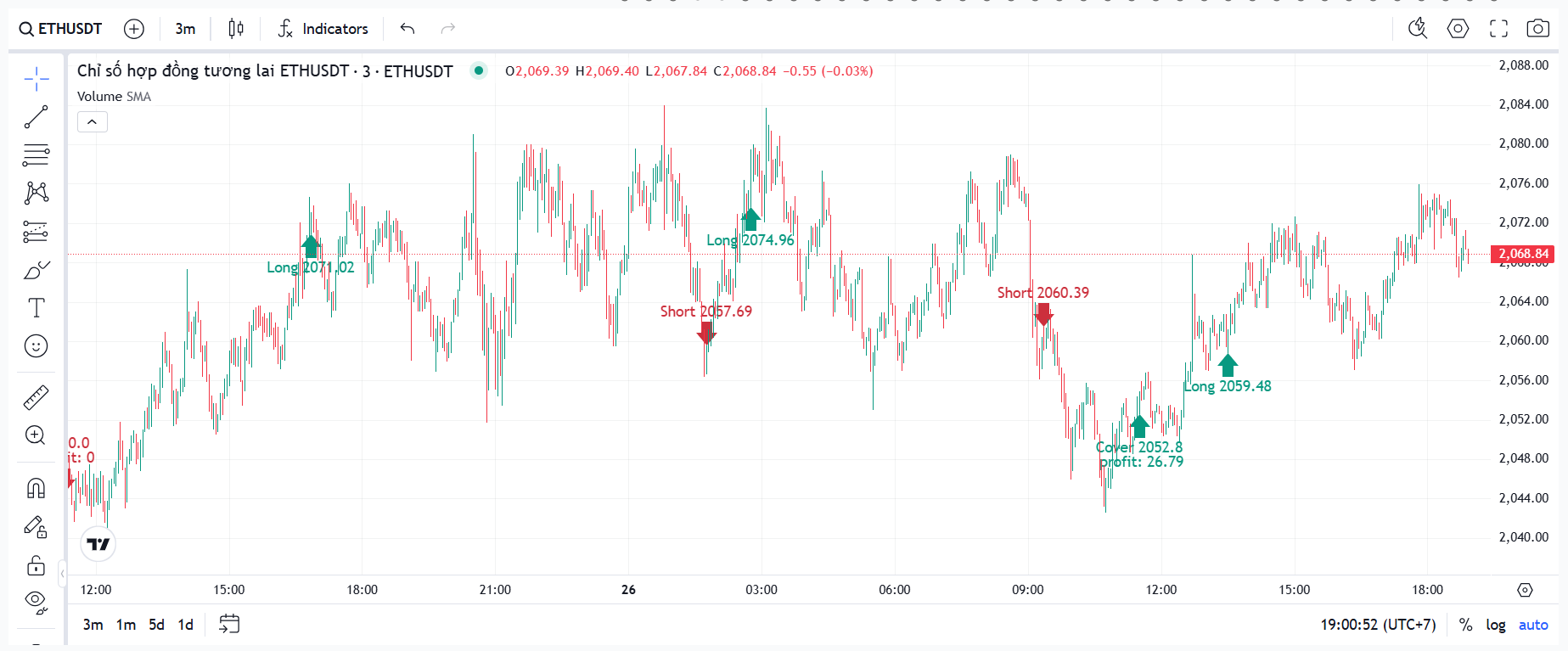 Ảnh backtest