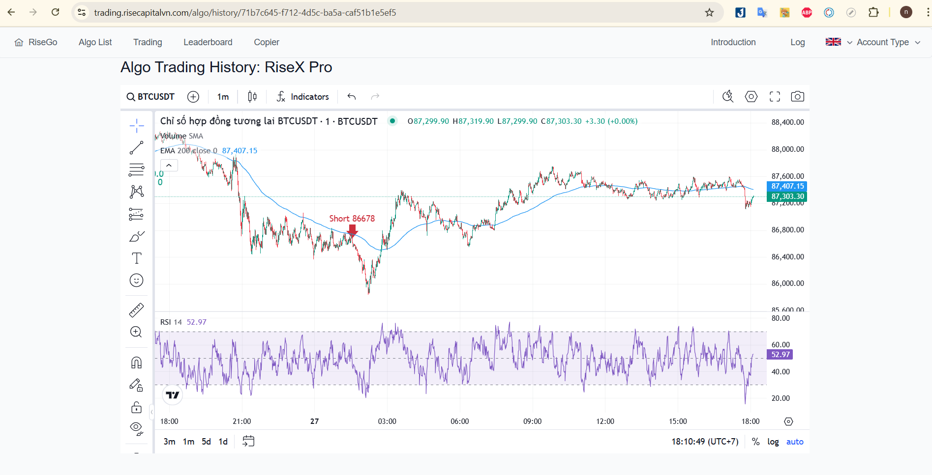 ảnh ema và rsi